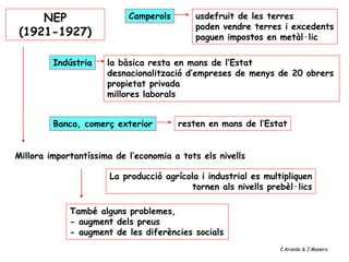 usdefruit de les terres
poden vendre terres i excedents
paguen impostos en metàl·lic
Camperols
la bàsica resta en mans de l’Estat
desnacionalització d’empreses de menys de 20 obrers
propietat privada
millores laborals
Indústria
resten en mans de l’EstatBanca, comerç exterior
NEP
(1921-1927)
Millora importantíssima de l’economia a tots els nivells
La producció agrícola i industrial es multipliquen
tornen als nivells prebèl·lics
També alguns problemes,
- augment dels preus
- augment de les diferències socials
C.Aranda & J.Manero
 