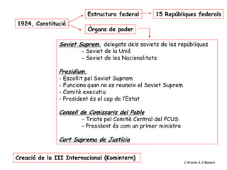 Estructura federal
1924, Constitució
Òrgans de poder
Soviet Suprem, delegats dels soviets de les repúbliques
- Soviet de la Unió
- Soviet de les Nacionalitats
Presidium,
- Escollit pel Soviet Suprem
- Funciona quan no es reuneix el Soviet Suprem
- Comitè executiu
- President és el cap de l’Estat
Consell de Comissaris del Poble
- Triats pel Comitè Central del PCUS
- President és com un primer ministre
Cort Suprema de Justícia
15 Repúbliques federals
Creació de la III Internacional (Komintern)
C.Aranda & J.Manero
 