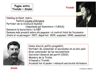 Pugna entre
Trotski i Stalin
Ideòleg brillant, teòric.
Publicà Lliçons d’Octubre
Partidari de la revolució mundial
(impulsada pel Komintern i l’URSS)
Denuncia la burocràcia i la NEP
Demana més pressió sobre els pagesos i el control total de l’economia
Stalin el va perseguir: 1927, deportat; 1929, expulsat; 1940, assassinat
Stalin
Trotski
Home d’acció, polític pragmàtic
Partidari de consolidar el socialisme en un únic país
Gran coneixedor de les nacionalitats
Secretari General del partit (1922)
Membre de la Troika
S’imposà a Trotski
Acumulà tot el poder i instaurà una brutal dictadura
C.Aranda & J.Manero
 
