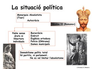 La situació política
Monarquia Absolutista
(Tsar)
Autocràcia
Nicolau II (Romanov)
Burocràcia
Exèrcit
Església ortodoxa
Policia (Okhrana)
Dumes municipals
Poble sense
drets ni
llibertats
individuals
Immobilisme polític total
Ni partits, ni parlament…
No es vol limitar l’absolutisme
C.Aranda & J.Manero
 
