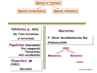 Oposició revolucionària
1903
Nihilistes (s. XIX)
(de l'intel.lectualisme
al terrorisme)
Populistes (Narodniki)
Pro-camperols
Terroristes
Anti-occidentals
"Esserites" SR
(1901)
(Kerenski)
P. Obrer Socialdemòcrata Rus
(Plekhanov)1898
OPOSICIÓ REVOLUCIONÀRIA
Lenin
Oposició reformista
Oposició al Tsarisme
Marxistes
BolxevicsMenxevics
C.Aranda & J.Manero
 