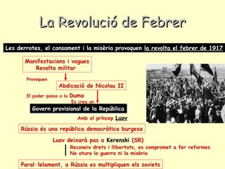 La Revolució de FebrerLa Revolució de Febrer
Les derrotes, el cansament i la misèria provoquen la revolta el febrer de 1917
Abdicació de Nicolau II
Govern provisional de la RepúblicaGovern provisional de la República
El poder passa a la Duma
Rússia és una república democràtica burgesa
Reconeix drets i llibertats, es compromet a fer reformes
No atura la guerra ni la misèria
Manifestacions i vagues
Revolta militar
Manifestacions i vagues
Revolta militar
Provoquen
Es crea un
Amb el príncep Luov
Luov deixarà pas a Kerenski (SR)
Paral·lelament, a Rússia es multipliquen els soviets
 