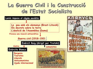 Lenin imposa el règim soviètic
La pau amb els alemanys (Brest-Litovsk)
Els decrets sobre la terra
L’abolició de l’Assemblea (Duma)
Guerra civil (1918-1921Guerra civil (1918-1921
Provoca una reacció antisoviètica
Exèrcit Roig (dirigit per Trotski)Exèrcit Roig (dirigit per Trotski)
Exèrcits BlancsExèrcits Blancs
comunistes
Burgesia
Tsaristes
Liberals
Anticomunistes
Ajuda internacional
La Guerra Civil i la ConstruccióLa Guerra Civil i la Construcció
de l’Estat Socialistade l’Estat Socialista
Contra
 