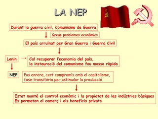 LA NEPLA NEP
El país arruïnat per Gran Guerra i Guerra Civil
Durant la guerra civil, Comunisme de Guerra
Pas enrere, cert compromís amb el capitalisme,
fase transitòria per estimular la producció
Greus problemes econòmics
Cal recuperar l’economia del país,
la instauració del comunisme fou massa ràpida
Lenin
NEP
Estat manté el control econòmic i la propietat de les indústries bàsiques
Es permeten el comerç i els beneficis privats
 