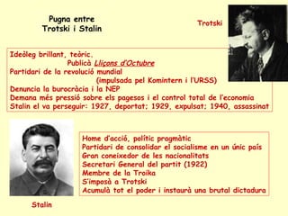 Pugna entre
Trotski i Stalin
Ideòleg brillant, teòric.
Publicà Lliçons d’Octubre
Partidari de la revolució mundial
(impulsada pel Komintern i l’URSS)
Denuncia la burocràcia i la NEP
Demana més pressió sobre els pagesos i el control total de l’economia
Stalin el va perseguir: 1927, deportat; 1929, expulsat; 1940, assassinat
Stalin
Trotski
Home d’acció, polític pragmàtic
Partidari de consolidar el socialisme en un únic país
Gran coneixedor de les nacionalitats
Secretari General del partit (1922)
Membre de la Troika
S’imposà a Trotski
Acumulà tot el poder i instaurà una brutal dictadura
 