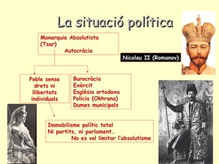 La situació políticaLa situació política
Monarquia Absolutista
(Tsar)
Autocràcia
Nicolau II (Romanov)
Burocràcia
Exèrcit
Església ortodoxa
Policia (Okhrana)
Dumes municipals
Poble sense
drets ni
llibertats
individuals
Immobilisme polític total
Ni partits, ni parlament…
No es vol limitar l’absolutisme
 