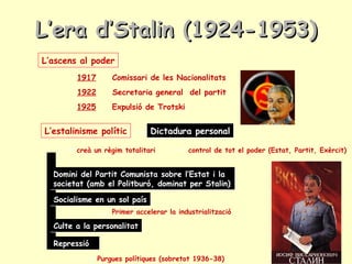L’era d’Stalin (1924-1953) L’ascens al poder 1917 Comissari de les Nacionalitats 1922 Secretaria general  del partit 1925 ...