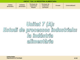 /12 Unitat 7 (A): Estudi de processos industrials: la indústria alimentària 