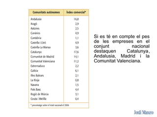 Si es té en compte el pes
de les empreses en el
conjunt          nacional
destaquen      Catalunya,
Andalusia, Madrid i la...