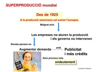SUPERPRODUCCIÓ mundial

                       Des de 1925
        A la producció americana cal sumar l’europea
                         Malgrat això



                    Les empreses no aturen la producció
                               i els governs no intervenen
  Només pensen en
                                        amb
        Augmentar demanda                     Publicitat
                                              i més crèdits
                           Això provoca més
                                        endeutament
                                                      C.Aranda & J.Manero
 