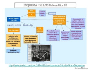 http://www.scribd.com/doc/2674422/La-vida-anos-20-y-la-Gran-Depresion
                                                            C.Aranda & J.Manero
 