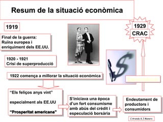 Resum de la situació econòmica

  1919                                                      1929
                                                            CRAC
Final de la guerra:
Ruïna europea i
enriquiment dels EE.UU.

  1920 - 1921
  Crisi de superproducció

    1922 comença a millorar la situació econòmica
                                                          Superproducció


   “Els feliços anys vint”
                                 S’iniciava una època     Endeutament de
   especialment als EE.UU        d’un fort consumisme    productors i
                                 amb abús del crèdit i   consumidors
   “Prosperitat americana”       especulació borsària
                                                           C.Aranda & J.Manero
 