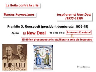 La lluita contra la crisi

Teories keynesianes                      Inspiraren el New Deal
                                               (1933-1938)

  Franklin D. Roosevelt (president demòcrata, 1933-45)
     Aplica   El New     Deal      es basa en la   Intervenció estatal

              El dèficit pressupostari s’equilibraria amb els impostos




                                                          C.Aranda & J.Manero
 