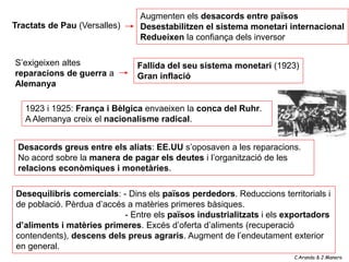 Augmenten els desacords entre països
Tractats de Pau (Versalles)    Desestabilitzen el sistema monetari internacional
                               Redueixen la confiança dels inversor

S’exigeixen altes             Fallida del seu sistema monetari (1923)
reparacions de guerra a       Gran inflació
Alemanya

   1923 i 1925: França i Bèlgica envaeixen la conca del Ruhr.
   A Alemanya creix el nacionalisme radical.


 Desacords greus entre els aliats: EE.UU s’oposaven a les reparacions.
 No acord sobre la manera de pagar els deutes i l’organització de les
 relacions econòmiques i monetàries.

Desequilibris comercials: - Dins els països perdedors. Reduccions territorials i
de població. Pèrdua d’accés a matèries primeres bàsiques.
                           - Entre els països industrialitzats i els exportadors
d’aliments i matèries primeres. Excés d’oferta d’aliments (recuperació
contendents), descens dels preus agraris. Augment de l’endeutament exterior
en general.
                                                                      C.Aranda & J.Manero
 