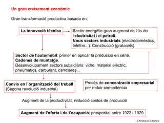 Un gran creixement econòmic

  Gran transformació productiva basada en:

        La innovació tècnica        Sector energètic gran augment de l’ús de
                                    l’electricitat i el petroli.
                                    Nous sectors industrials (electrodomèstics,
                                    telèfon...). Construcció (gratacels).

     Sector de l’automòbil: primer en aplicar la producció en sèrie.
     Cadenes de muntatge.
     Desenvolupament sectors subsidiàris: vidre, material elèctric,
     pneumàtics, carburant, carreteres...


Canvis en l’organització del treball       Procés de concentració empresarial
(Segona revolució industrial)              per reduir competència


        Augment de la productivitat, reducció costos de producció


        Augment de l’oferta i de l’ocupació: prosperitat entre 1922 i 1929
                                                                       C.Aranda & J.Manero
 