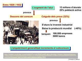 Entre 1929 i 1932
                              L’augment de l’atur        13 milions d’aturats
                          ...