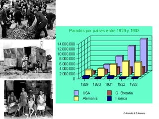 Conseqüències socials de la crisi:

Augment de l’atur i misèria generalitzada




                               C.Aranda & J.Manero
 