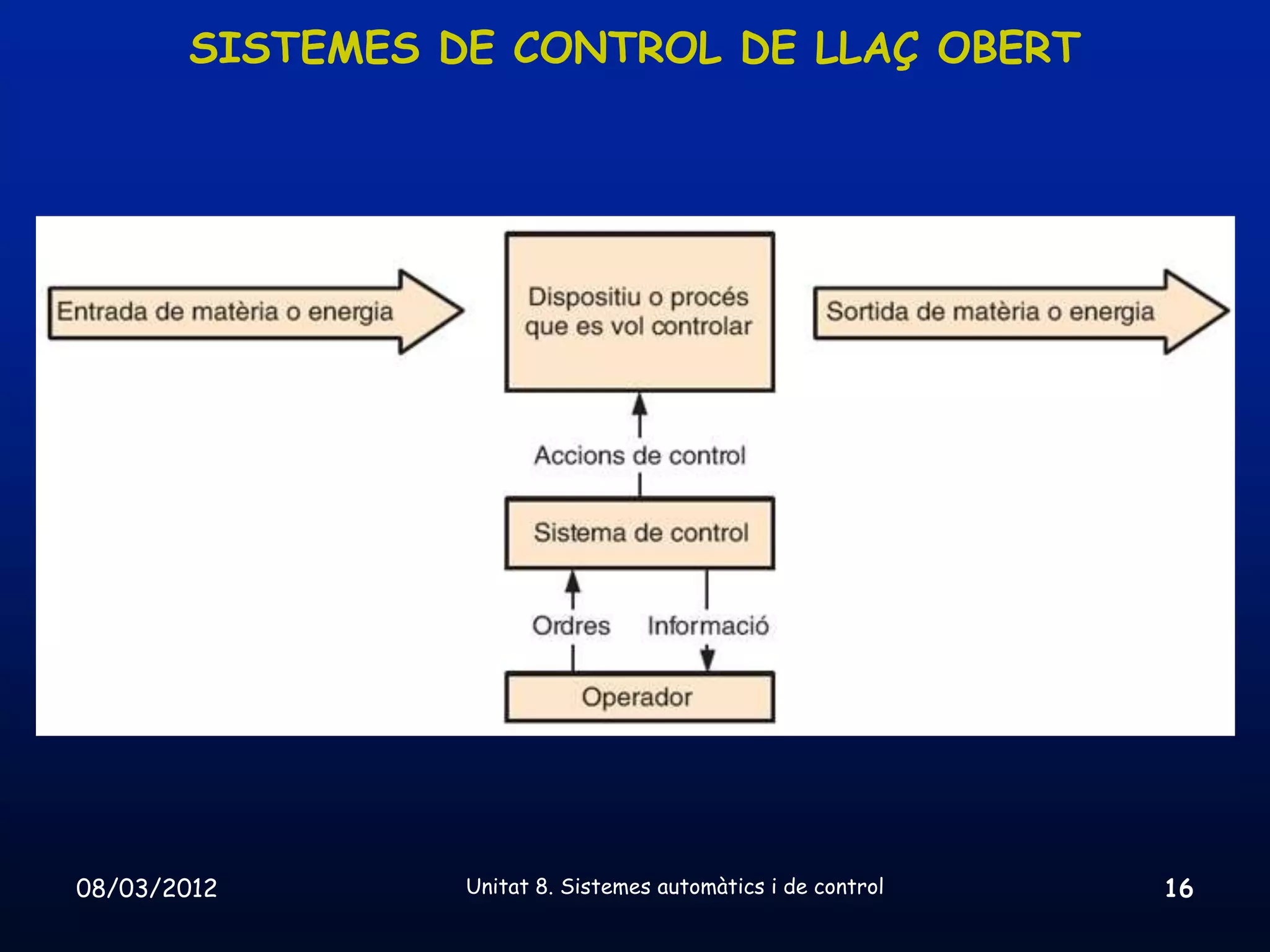 SISTEMES DE CONTROL DE LLAÇ OBERT




08/03/2012       Unitat 8. Sistemes automàtics i de control   16
 