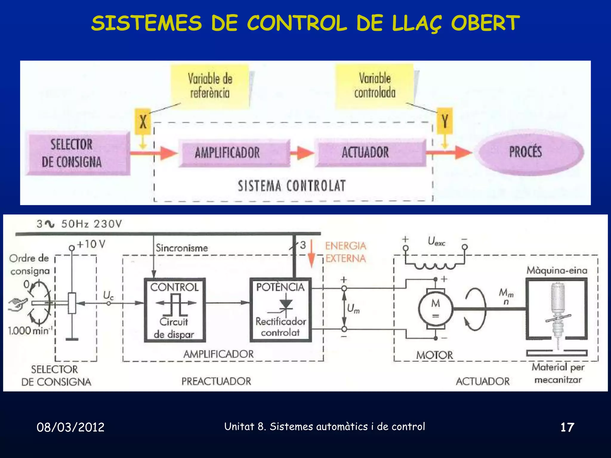 SISTEMES DE CONTROL DE LLAÇ OBERT




08/03/2012       Unitat 8. Sistemes automàtics i de control   17
 