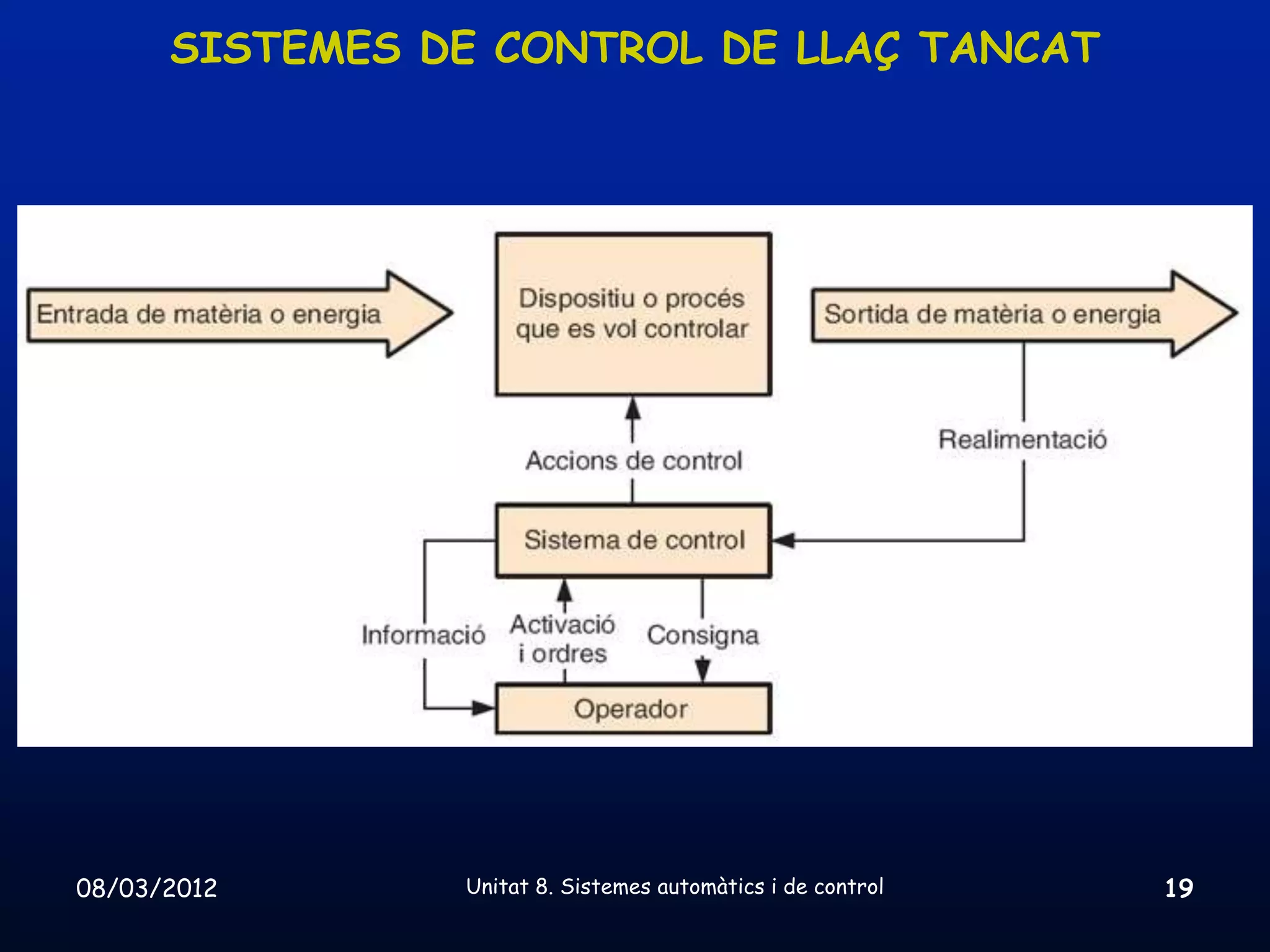 SISTEMES DE CONTROL DE LLAÇ TANCAT




08/03/2012      Unitat 8. Sistemes automàtics i de control   19
 
