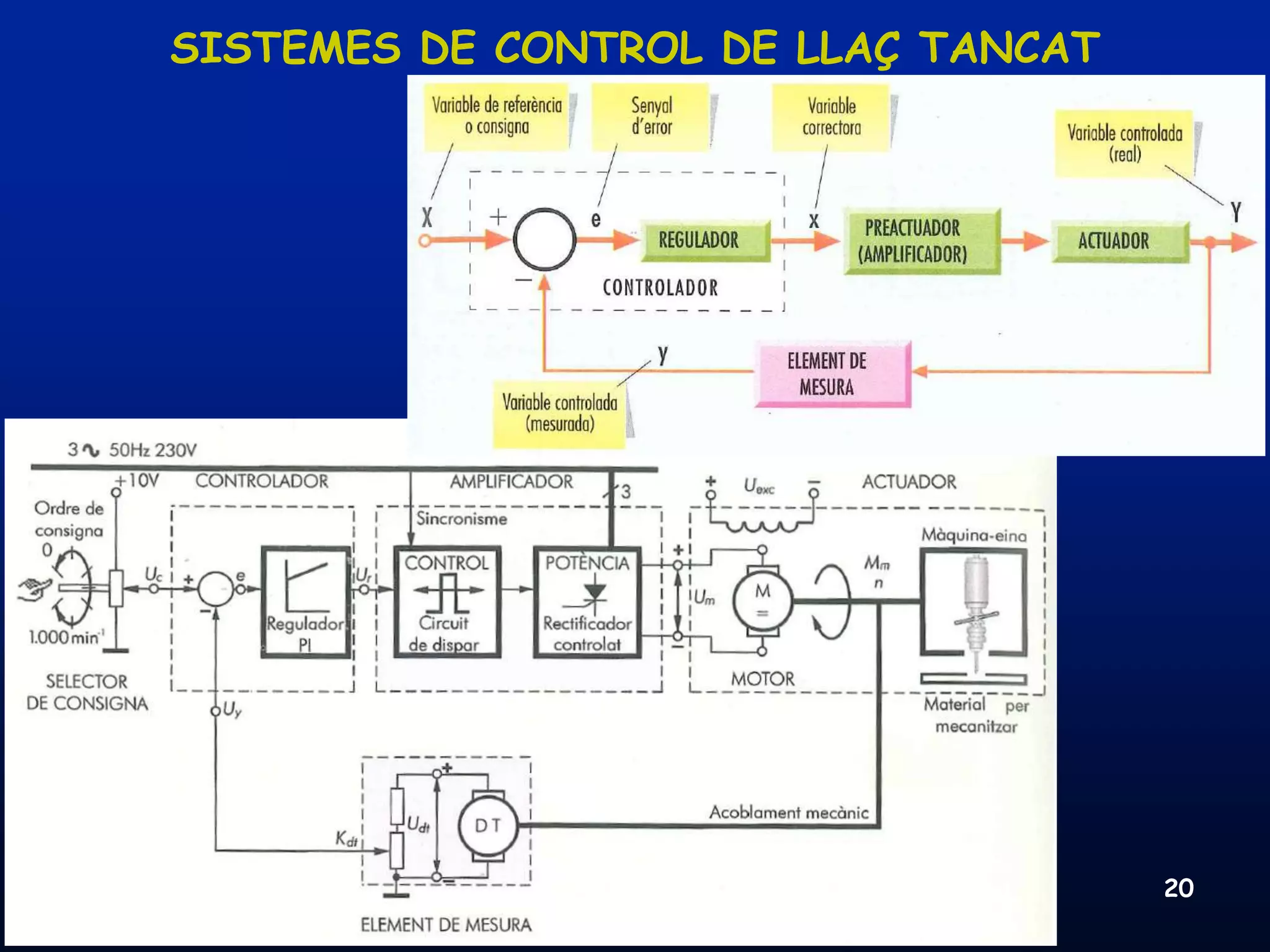 SISTEMES DE CONTROL DE LLAÇ TANCAT




08/03/2012      Unitat 8. Sistemes automàtics i de control   20
 