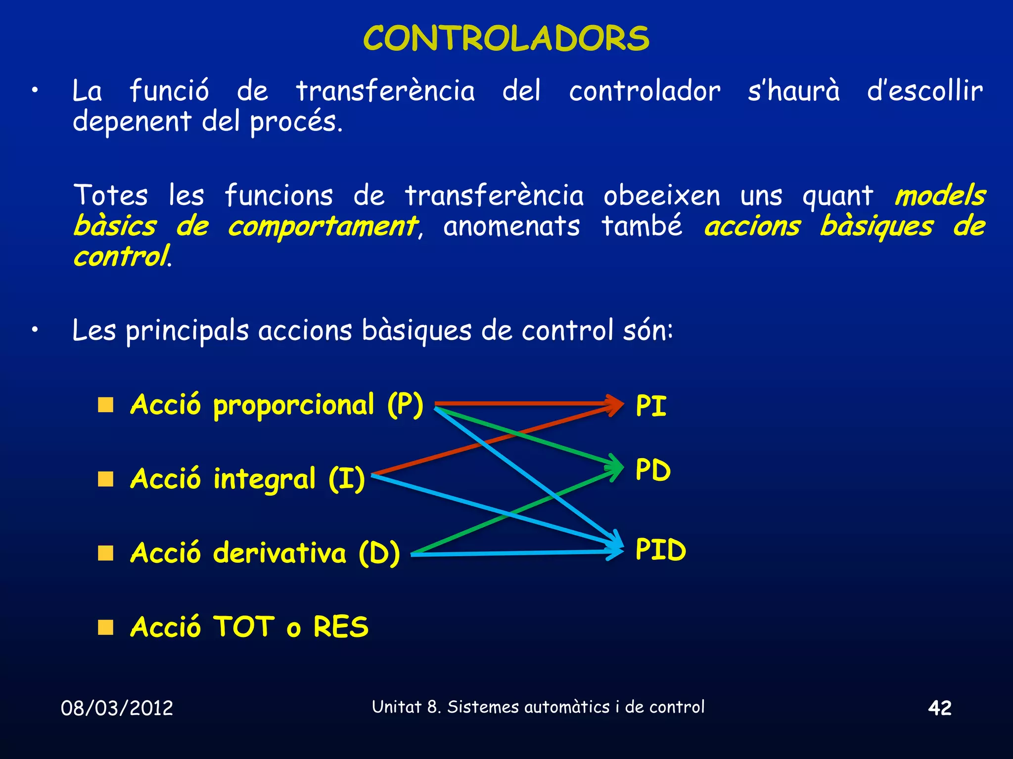 CONTROLADORS
•    La funció de transferència del controlador s’haurà d’escollir
     depenent del procés.

     Totes les funcions de transferència obeeixen uns quant models
     bàsics de comportament, anomenats també accions bàsiques de
     control.

•    Les principals accions bàsiques de control són:

          Acció proporcional (P)                                PI

          Acció integral (I)                                    PD

          Acció derivativa (D)                                  PID

          Acció TOT o RES

    08/03/2012                 Unitat 8. Sistemes automàtics i de control   42
 