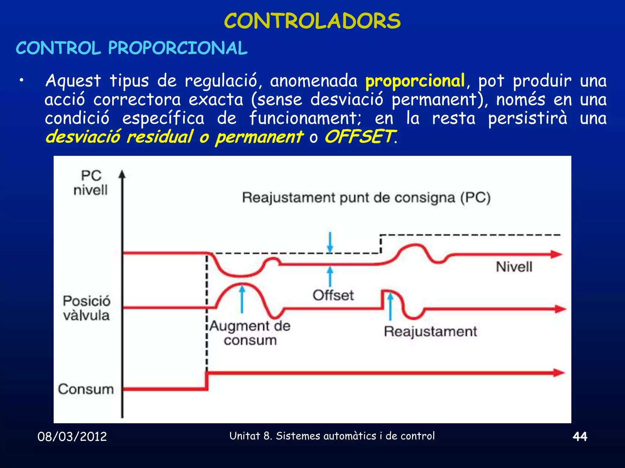 CONTROLADORS
CONTROL PROPORCIONAL
•    Aquest tipus de regulació, anomenada proporcional, pot produir una
     acció correctora exacta (sense desviació permanent), només en una
     condició específica de funcionament; en la resta persistirà una
     desviació residual o permanent o OFFSET.




    08/03/2012            Unitat 8. Sistemes automàtics i de control   44
 