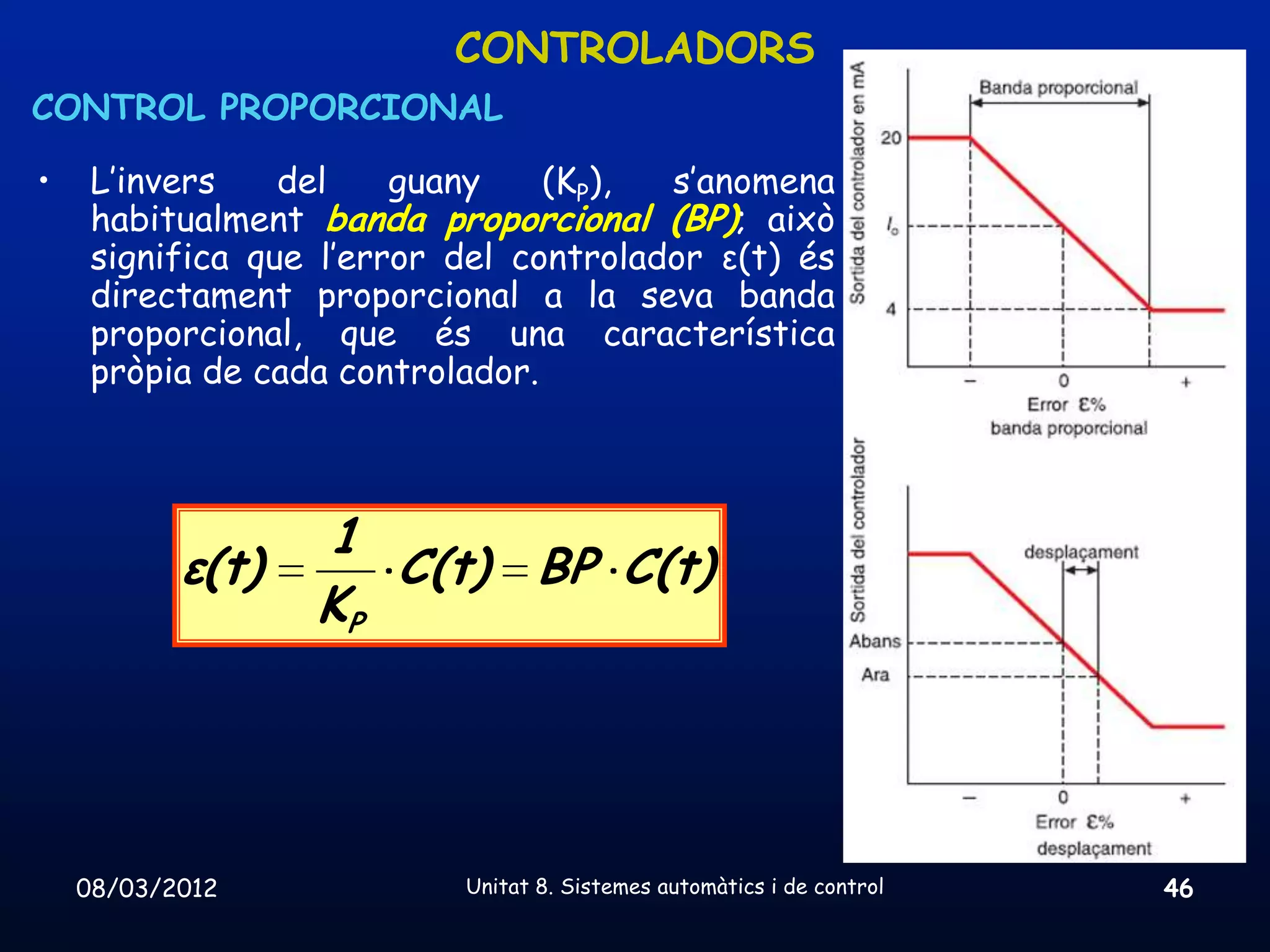 CONTROLADORS
CONTROL PROPORCIONAL

•    L’invers    del    guany    (KP),  s’anomena
     habitualment banda proporcional (BP); això
     significa que l’error del controlador ε(t) és
     directament proporcional a la seva banda
     proporcional, que és una característica
     pròpia de cada controlador.



                  1
           ε(t)      C(t) BP C(t)
                  KP




    08/03/2012             Unitat 8. Sistemes automàtics i de control   46
 
