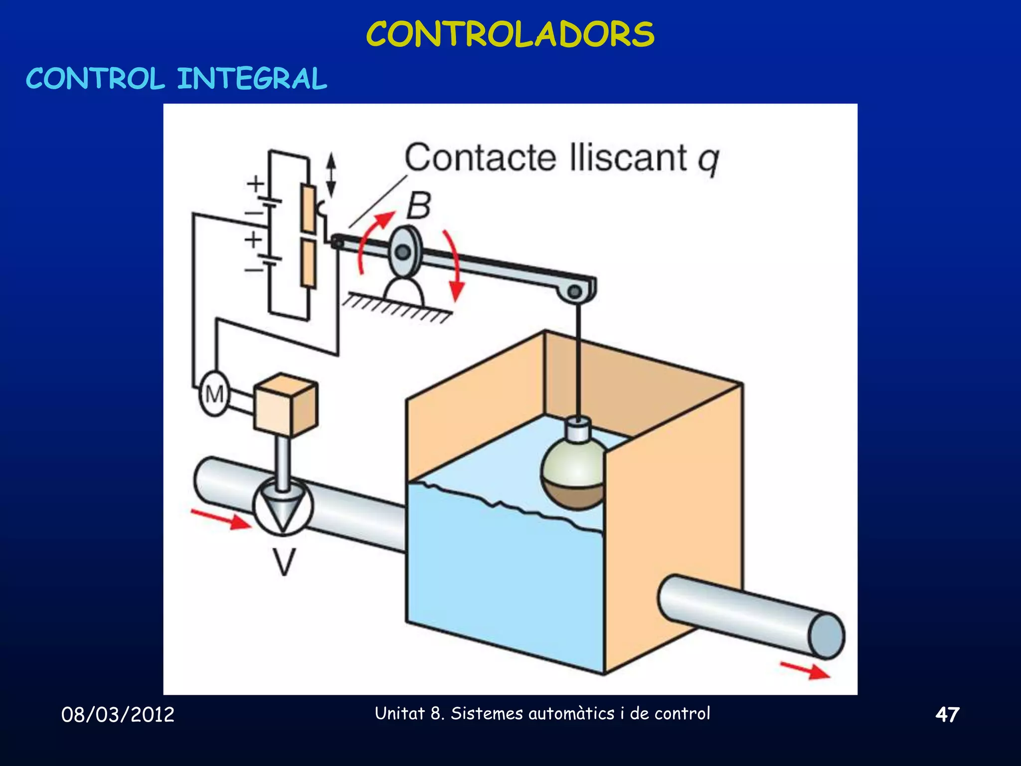 CONTROLADORS
CONTROL INTEGRAL




 08/03/2012        Unitat 8. Sistemes automàtics i de control   47
 