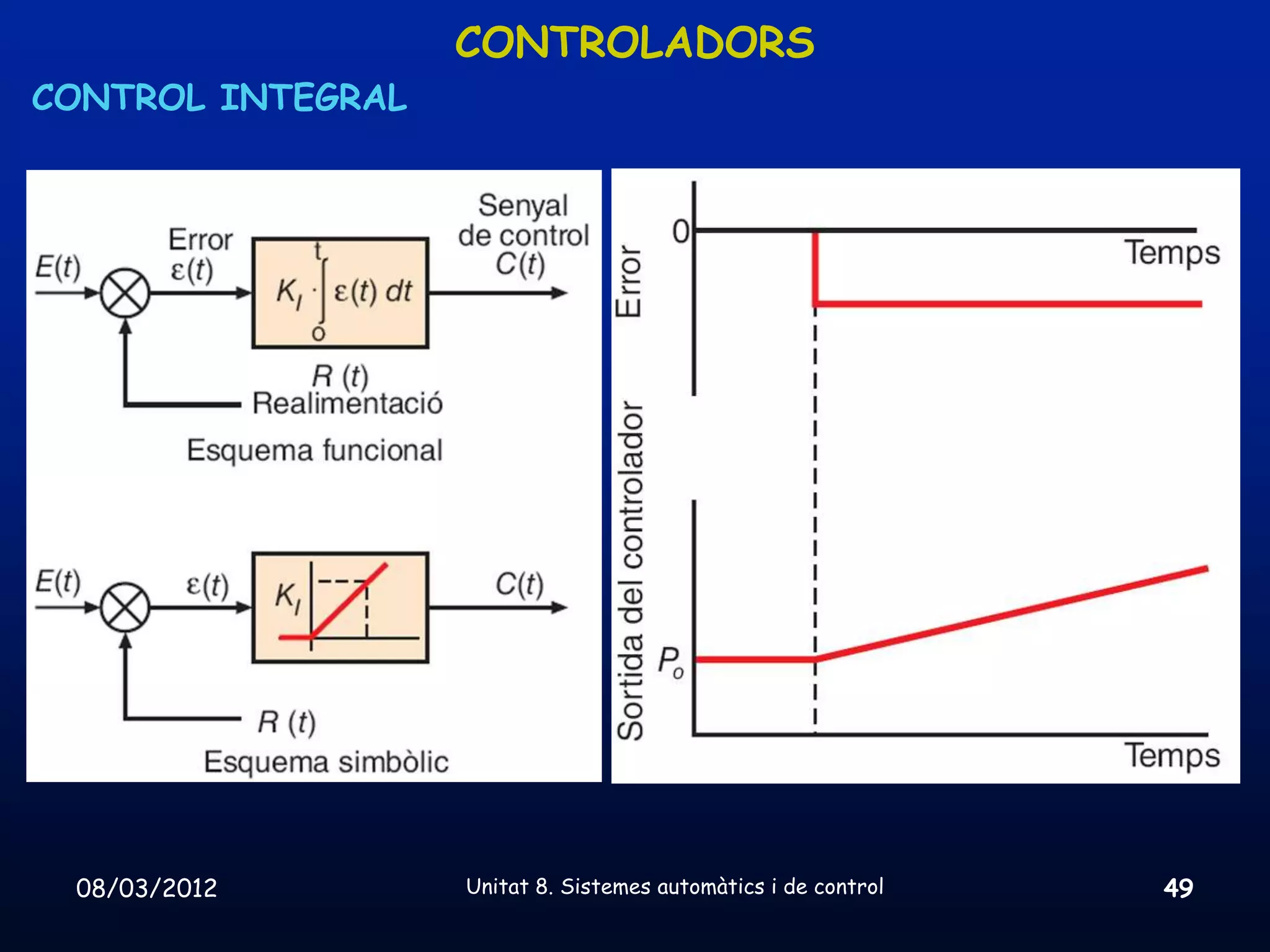 CONTROLADORS
CONTROL INTEGRAL




 08/03/2012        Unitat 8. Sistemes automàtics i de control   49
 