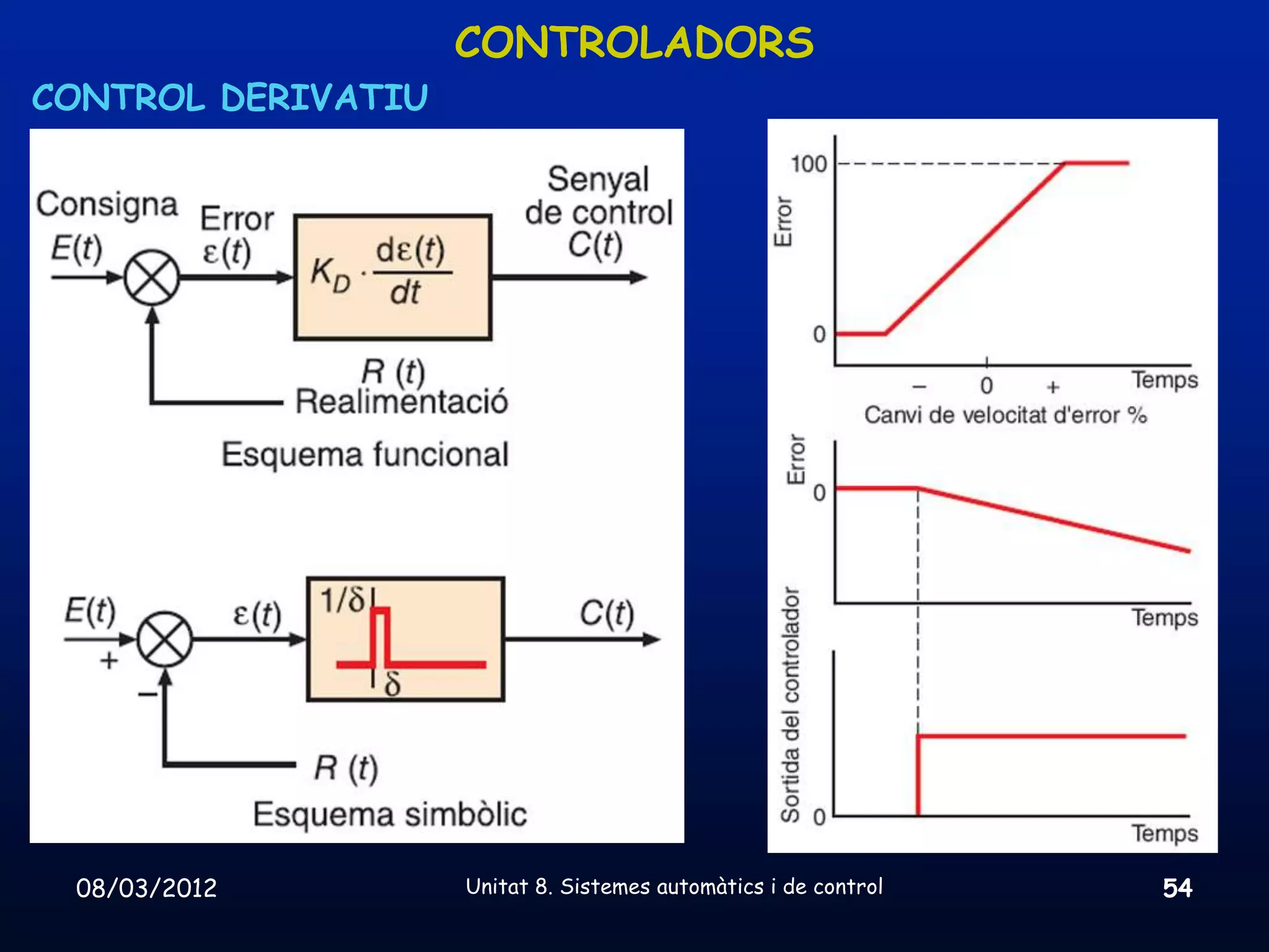 CONTROLADORS
CONTROL DERIVATIU




 08/03/2012         Unitat 8. Sistemes automàtics i de control   54
 