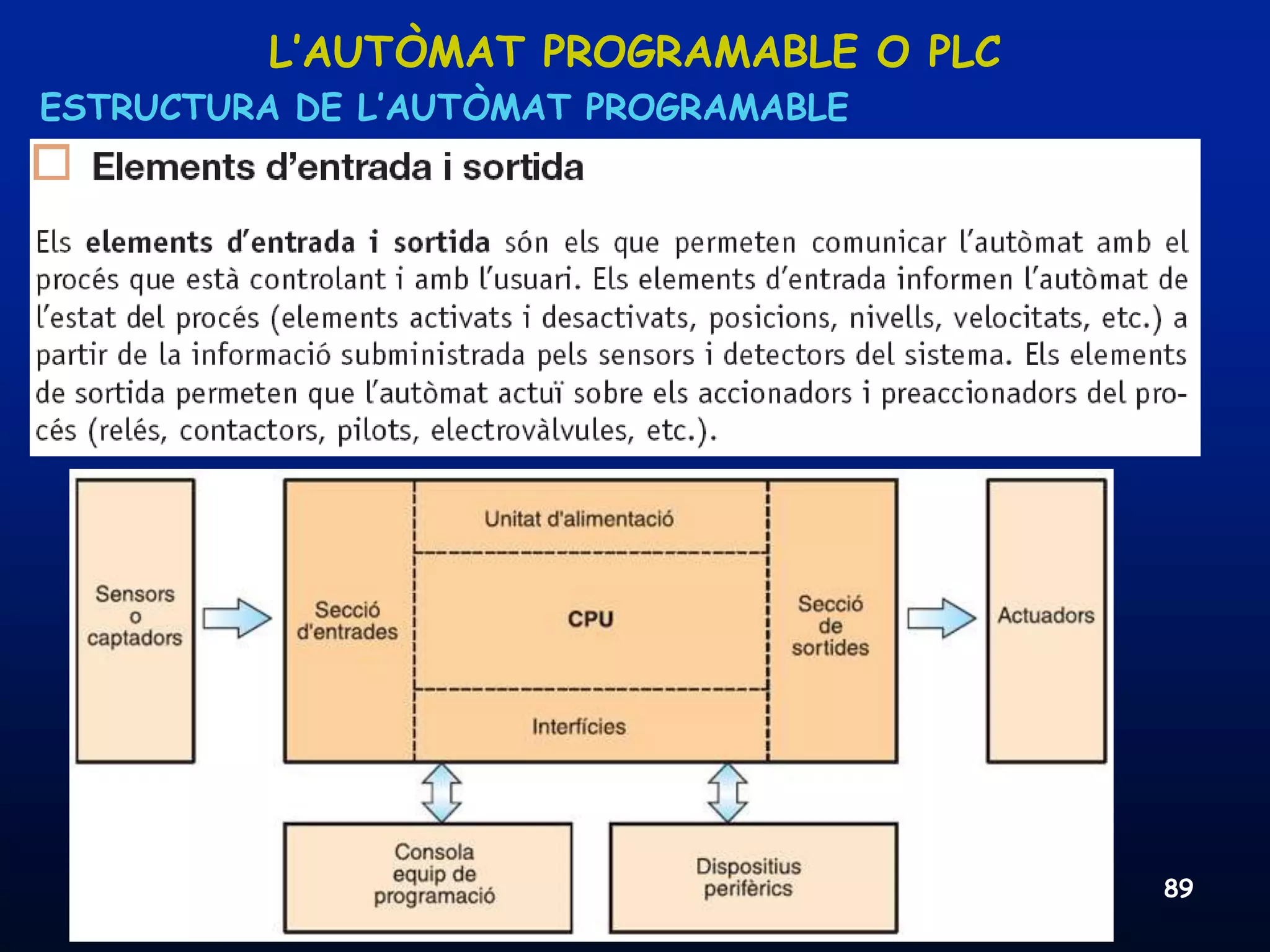 L’AUTÒMAT PROGRAMABLE O PLC
ESTRUCTURA DE L’AUTÒMAT PROGRAMABLE




 08/03/2012          Unitat 8. Sistemes automàtics i de control   89
 