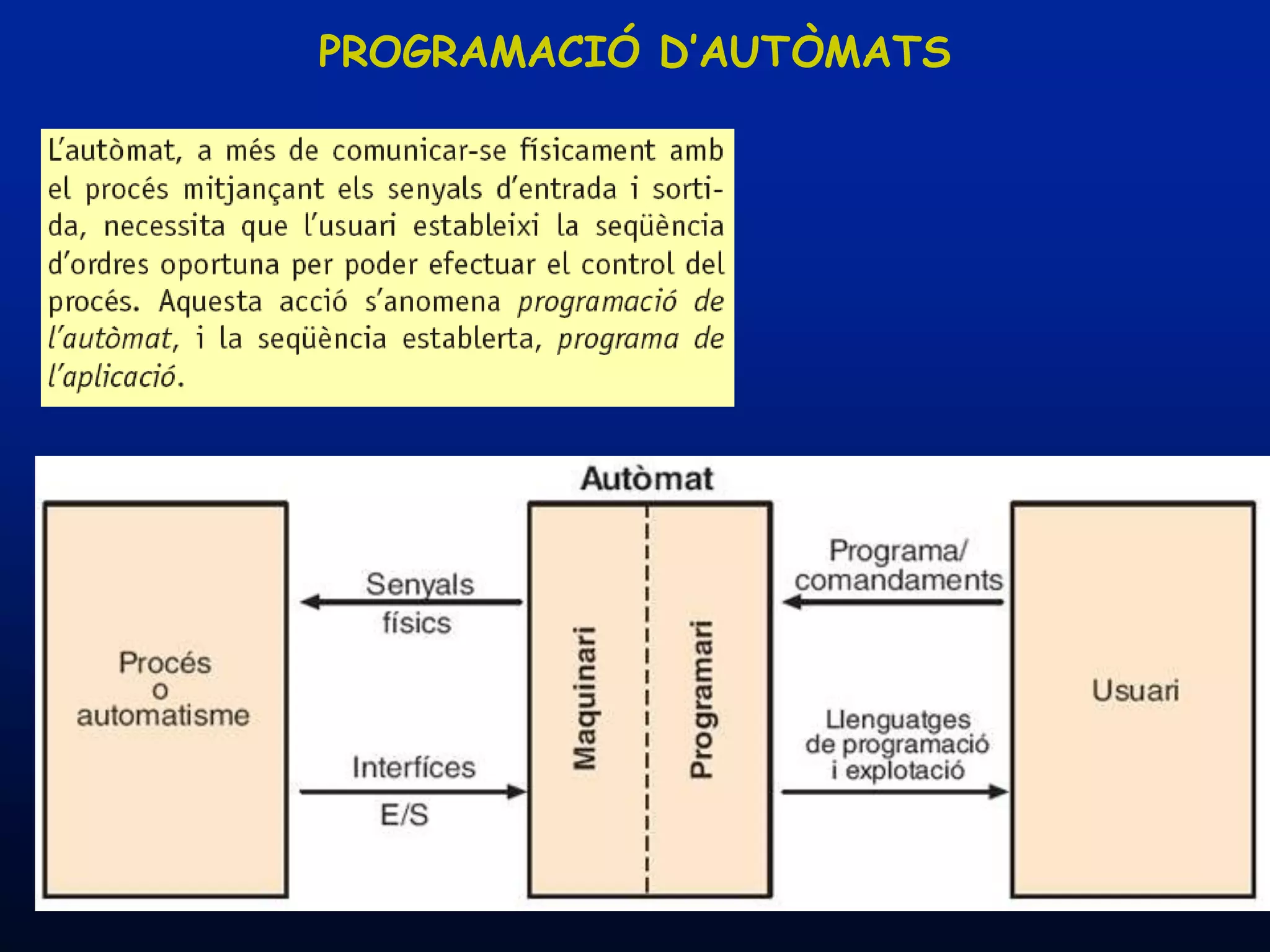 PROGRAMACIÓ D’AUTÒMATS




08/03/2012        Unitat 8. Sistemes automàtics i de control   91
 