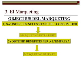 3. El Màrqueting OBJECTIUS DEL MARQUETING 1) SATISFER LES NECESSITATS DEL CONSUMIDOR MÀRQUETING ESTRATÈGIC 2) OBTENIR BENEFICIS PER A L’EMPRESA MÀRQUETING OPERATIU 