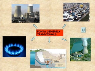 FONTS D’ENERGIA
TRADICIONALS
 
