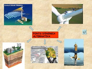 FONTS D’ENERGIA
ALTERNATIVA
 