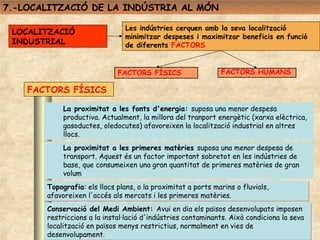 7.-LOCALITZACIÓ DE LA INDÚSTRIA AL MÓN

                                Les indústries cerquen amb la seva localització
 LOCALITZACIÓ
                                minimitzar despeses i maximitzar beneficis en funció
 INDUSTRIAL                     de diferents FACTORS


                             FACTORS FÍSICS                   FACTORS HUMANS

    FACTORS FÍSICS

            La proximitat a les fonts d'energia: suposa una menor despesa
            productiva. Actualment, la millora del tranport energètic (xarxa elèctrica,
            gasoductes, oledocutes) afavoreixen la localització industrial en altres
            llocs.
            La proximitat a les primeres matèries suposa una menor despesa de
            transport. Aquest és un factor important sobretot en les indústries de
            base, que consumeixen una gran quantitat de primeres matèries de gran
            volum
       Topografia: els llocs plans, o la proximitat a ports marins o fluvials,
       afavoreixen l'accés als mercats i les primeres matèries.
       Conservació del Medi Ambient: Avui en dia els països desenvolupats imposen
       restriccions a la instal·lació d'indústries contaminants. Això condiciona la seva
       localització en països menys restrictius, normalment en vies de
       desenvolupament.
 