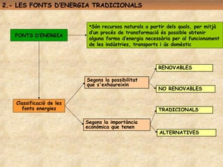 2.- LES FONTS D’ENERGIA TRADICIONALS


                           Són recursos naturals a partir dels quals, per mitjà
                           d’un procés de transformació és possible obtenir
   FONTS D’ENERGIA
                           alguna forma d’energia necessària per al funcionament
                           de les indústries, transports i ús domèstic



                                                       RENOVABLES

                          Segons la possibilitat
                          que s'exhaureixin
                                                       NO RENOVABLES

   Classificació de les
     fonts energies                                    TRADICIONALS

                          Segons la importància
                          econòmica que tenen
                                                       ALTERNATIVES
 