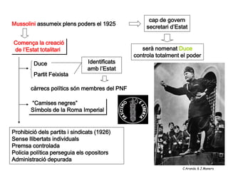 cap de govern
Mussolini assumeix plens poders el 1925
                                                    secretari d’Estat

Comença la creació
de l’Estat totalitari                             serà nomenat Duce
                                               controla totalment el poder
         Duce                   Identificats
                                amb l’Estat
         Partit Feixista

        càrrecs polítics són membres del PNF

        “Camises negres”
        Símbols de la Roma Imperial


Prohibició dels partits i sindicats (1926)
Sense llibertats individuals
Premsa controlada
Policia política perseguia els opositors
Administració depurada
                                                                   C.Aranda & J.Manero
 