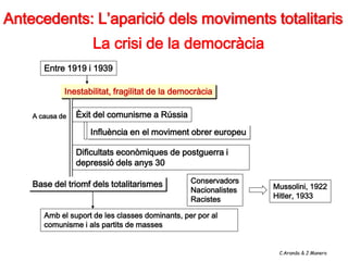 Antecedents: L’aparició dels moviments totalitaris
                     La crisi de la democràcia
       Entre 1919 i 1939

             Inestabilitat, fragilitat de la democràcia

    A causa de   Èxit del comunisme a Rússia

                    Influència en el moviment obrer europeu

                 Dificultats econòmiques de postguerra i
                 depressió dels anys 30

    Base del triomf dels totalitarismes          Conservadors
                                                 Nacionalistes   Mussolini, 1922
                                                 Racistes        Hitler, 1933

       Amb el suport de les classes dominants, per por al
       comunisme i als partits de masses


                                                                  C.Aranda & J.Manero
 