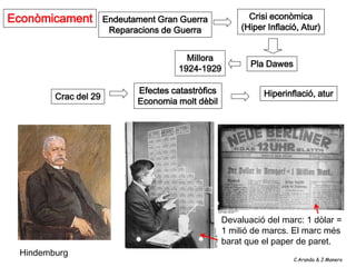 Econòmicament         Endeutament Gran Guerra             Crisi econòmica
                       Reparacions de Guerra            (Hiper Inflació, Atur)


                                         Millora
                                                           Pla Dawes
                                       1924-1929

                             Efectes catastròfics             Hiperinflació, atur
        Crac del 29
                             Economia molt dèbil




                                                    Devaluació del marc: 1 dòlar =
                                                    1 milió de marcs. El marc més
                                                    barat que el paper de paret.
 Hindemburg
                                                                       C.Aranda & J.Manero
 