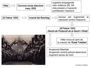 augment propaganda
Hitler       Convoca noves eleccions          més violència SS, SA
                   març 1933                  més pressió a l’oposició
                                              prohibeixen l’oposició


23 Febrer 1933         incendi del Reichtag         excusa per augmentar la
                                                    repressió contra l’esquerra


                                                     28 Febrer 1933
                                        Decret de Protecció de la Nació i l’Estat


                                                      Hitler inicia el camí de
                                                  la creació de l’Estat Totalitari


                                         - Suspensió llibertats
                                         - Suspensió control judicial detencions
                                         - Augment penes de mort



                                                                      C.Aranda & J.Manero
 