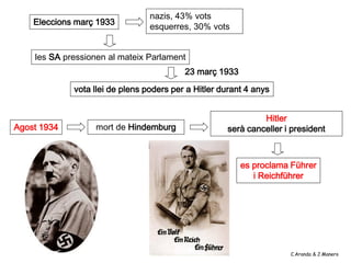 nazis, 43% vots
    Eleccions març 1933
                                 esquerres, 30% vots


    les SA pressionen al mateix Parlament
                                          23 març 1933

             vota llei de plens poders per a Hitler durant 4 anys


                                                              Hitler
Agost 1934        mort de Hindemburg                 serà canceller i president



                                                         es proclama Führer
                                                            i Reichführer




                                                                     C.Aranda & J.Manero
 