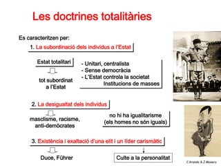 Les doctrines totalitàries
Es caracteritzen per:
    1. La subordinació dels individus a l’Estat

       Estat totalitari    - Unitari, centralista
                           - Sense democràcia
                           - L’Estat controla la societat
        tot subordinat
                                      Institucions de masses
           a l’Estat


     2. La desigualtat dels individus

                                       no hi ha igualitarisme
    masclisme, racisme,
                                     (els homes no són iguals)
     anti-demòcrates

     3. Existència i exaltació d’una elit i un líder carismàtic
                                                                                   5
         Duce, Führer                     Culte a la personalitat
                                                                    C.Aranda & J.Manero
 