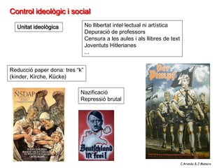 Control ideològic i social

  Unitat ideològica             No llibertat intel·lectual ni artística
                                Depuració de professors
                                Censura a les aules i als llibres de text
                                Joventuts Hitlerianes
                                ...


Reducció paper dona: tres “k”
(kinder, Kirche, Kücke)

                           Nazificació
                           Repressió brutal




                                                                            C.Aranda & J.Manero
 