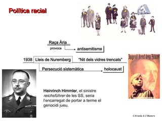 Política racial



                  Raça Ària
                  provoca        antisemitisme

     1938 Lleis de Nuremberg      “Nit dels vidres trencats”

              Persecució sistemàtica              holocaust




              Heinrinch Himmler, el sinistre
              reichsführer de les SS, seria
              l’encarregat de portar a terme el
              genocidi jueu.

                                                               C.Aranda & J.Manero
 