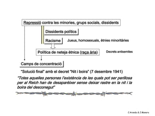 Repressió contra les minories, grups socials, dissidents

                Dissidents polítics

                Racisme       Jueus, homosexuals, ètnies minoritàries


            Política de neteja ètnica (raça ària)     Decrets antisemites



  Camps de concentració

  “Solució final” amb el decret “Nit i boira” (7 desembre 1941)
“Totes aquelles persones l’existència de les quals pot ser perillosa
per al Reich han de desaparèixer sense deixar rastre en la nit i la
boira del desconegut”




                                                                     C.Aranda & J.Manero
 