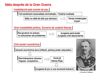 Itàlia després de la Gran Guerra
      Insatisfacció pels acords de pau
          Fort sentiment nacionalista reivindicatiu. “Victòria mutilada

                Itàlia no obté tot allò que demana              Terres irredemptes
                                                                       Imperi


      Gran inestabilitat política. Governs de coalició liberals

          Els governs no actuen,                        burgesia perd poder
          no solucionen els problemes                burgesia molt descontenta



      Crisi social i econòmica

       situació econòmica dura (inflació, pèrdua poder adquisitiu)


          Reivindicacions obreres              1919-20
          Vagues, ocupacions...               Marea Roja


                            burgesia té por a una revolució bolxevic       Vitorio Manuel III
                                                                            C.Aranda & J.Manero
 