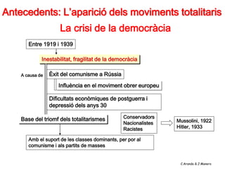 Antecedents: L’aparició dels moviments totalitaris
                     La crisi de la democràcia
       Entre 1919 i 1939...