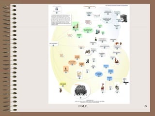 H.M.C.   24
 